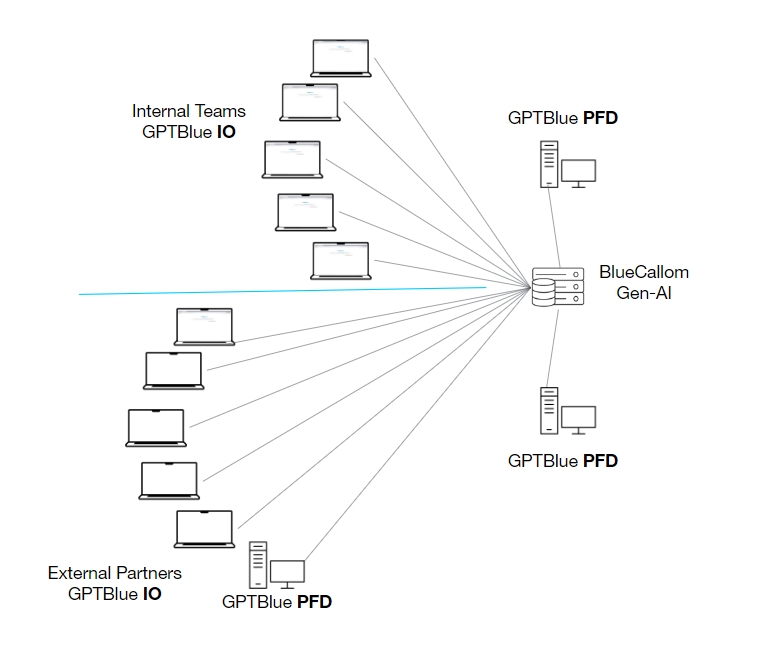 BlueCallom GPTBlue Application structure